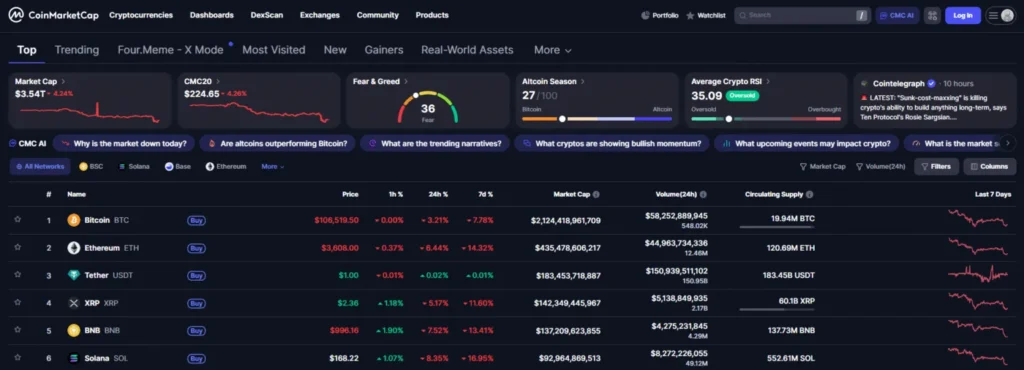 CoinMarketCap