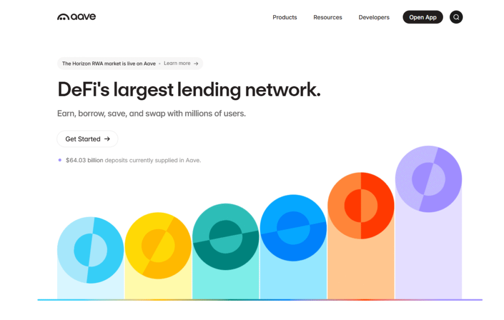 A Short Overview of Aave