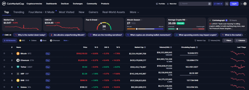 Crypto Portfolio Tracker - CoinMarketCap
